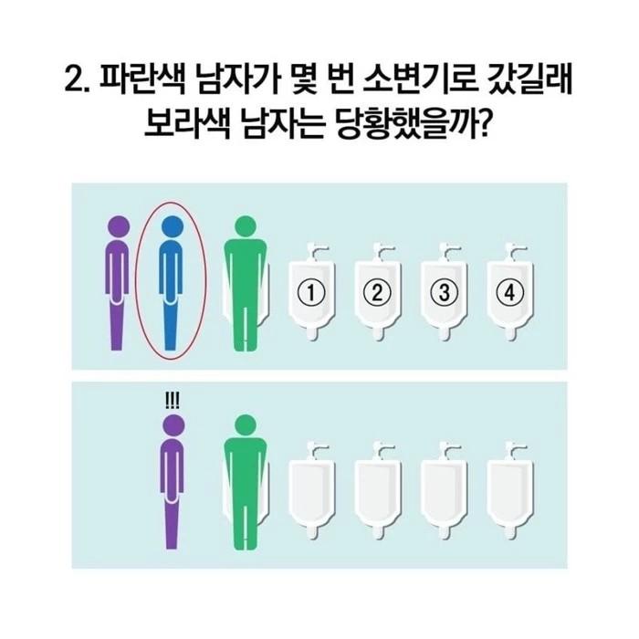 남자는 정답률 100프로