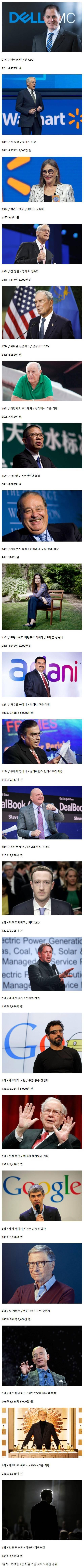 2022 세계 부자 순위