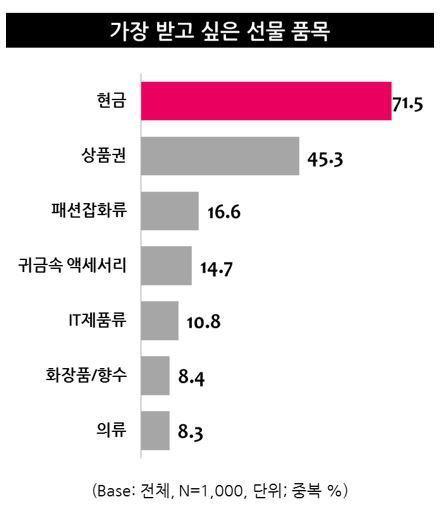 피자 브랜드 크기 비교