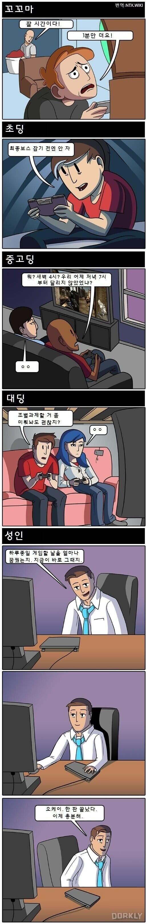 연령별 게임 즐기는 모습?