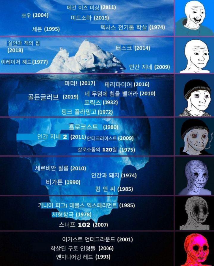 고어 영화 등급표