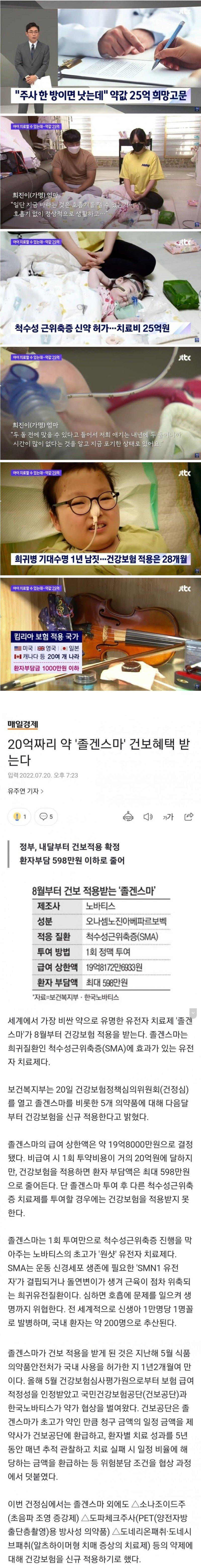 세계에서 제일 비싼 약