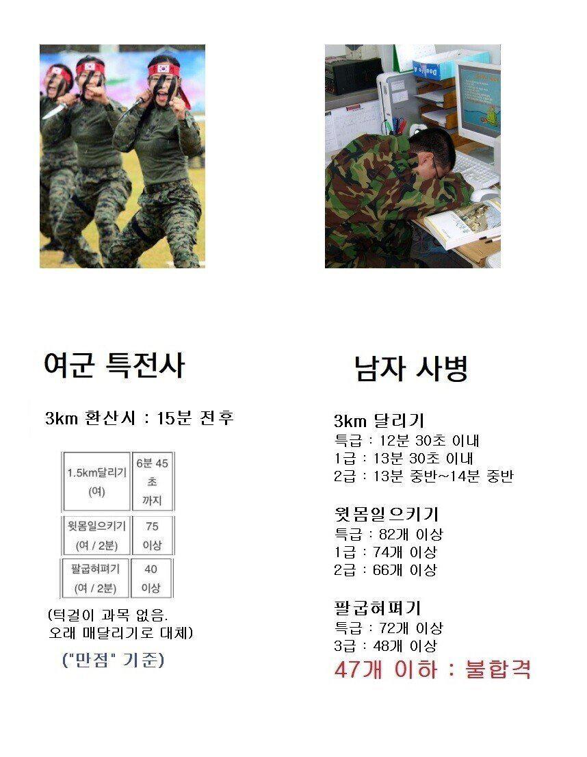 여군 특전사 vs 일반 사병 논란.jpg