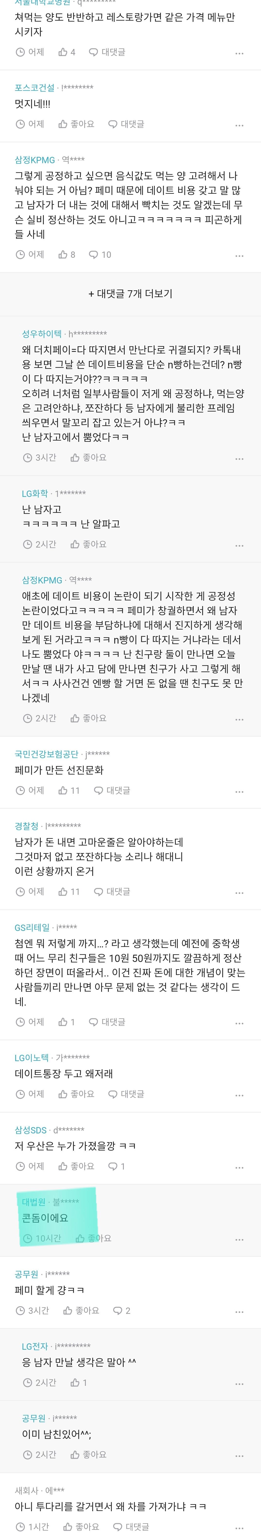 요즘 20대 데이트비용 근황