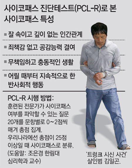 쉽게 보는 사이코패스 특성.jpg