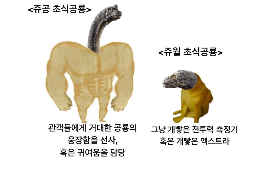 쥬라기월드 개봉이후 공룡들 인식변화