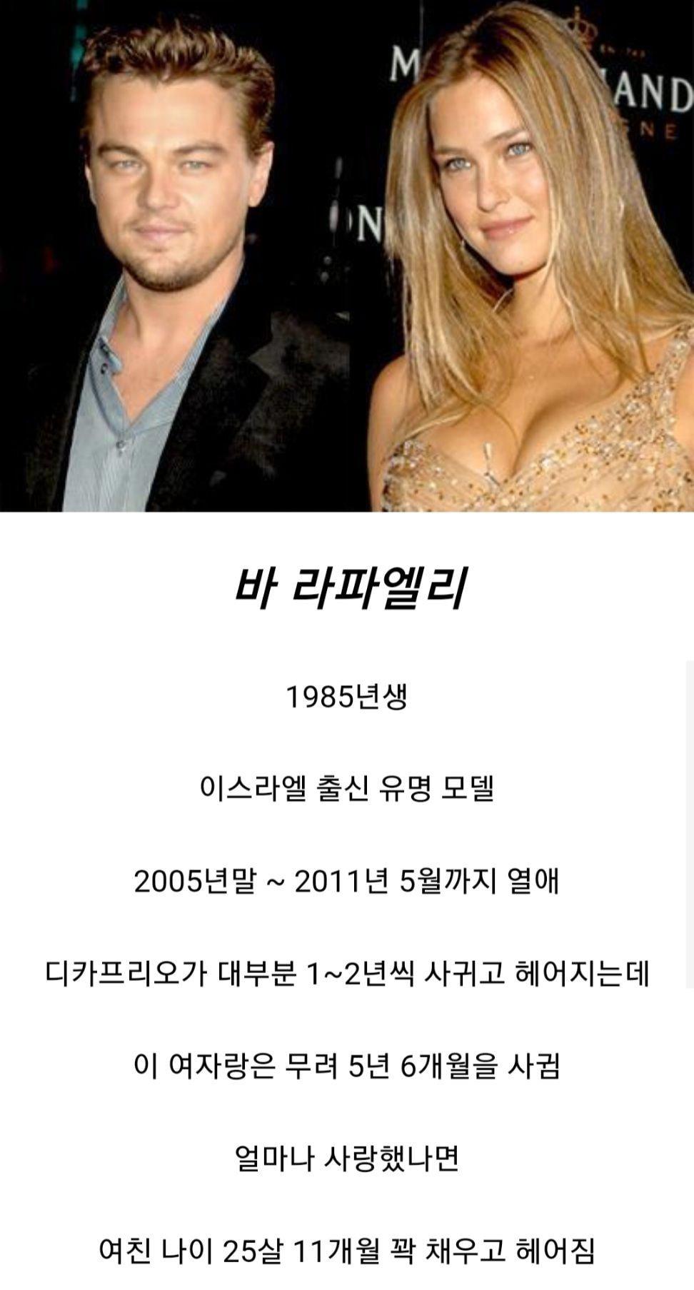 디카프리오가 가장 사랑한 연인