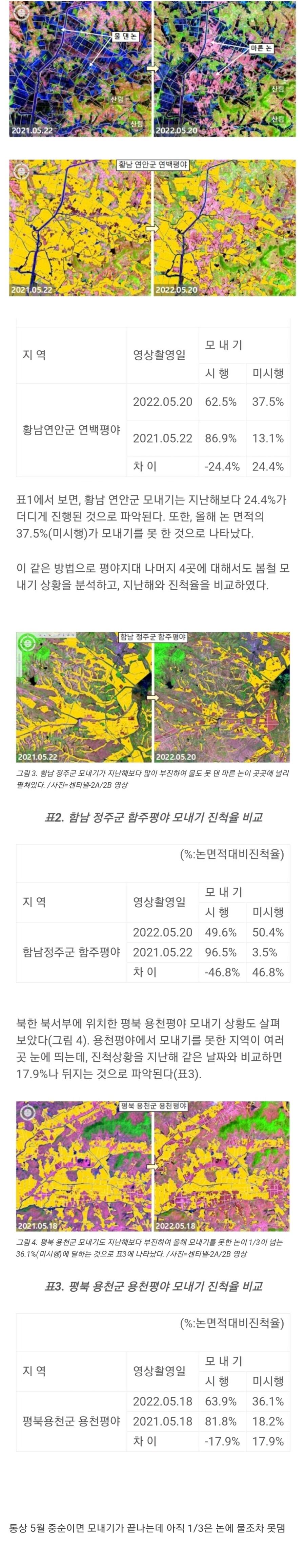 북한 쌀농사 죶망 확정