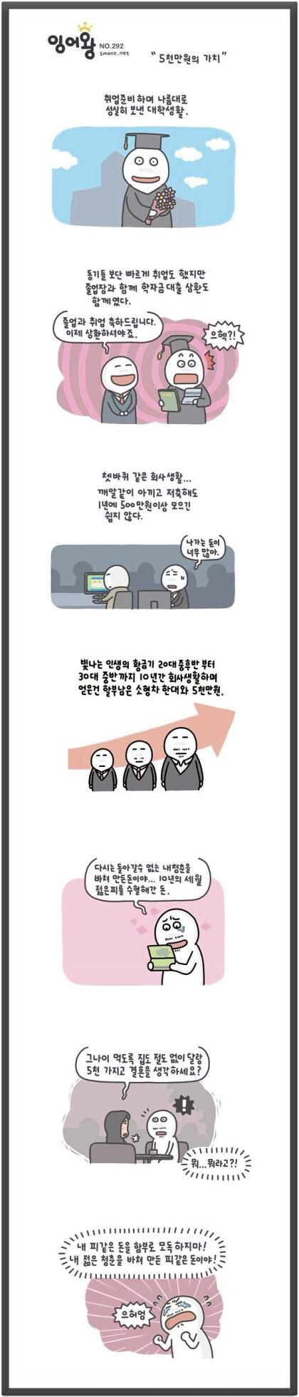 35세에 5천만원 모으기도 힘든 이유