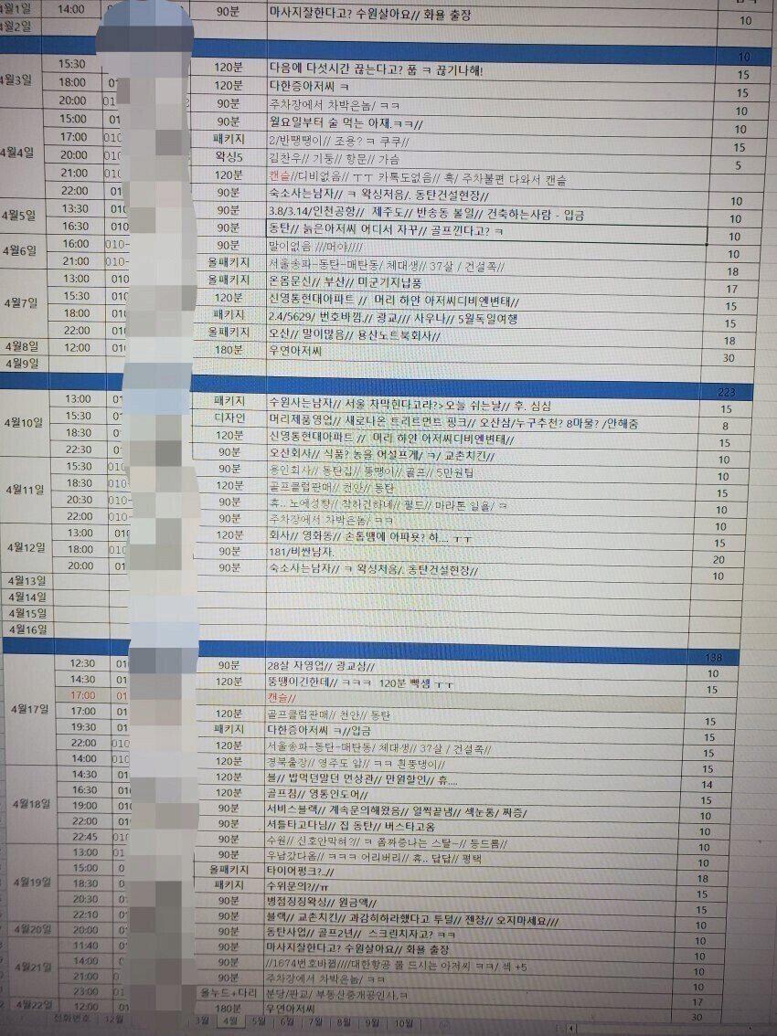 어느 업소녀의 손님 명단 관리