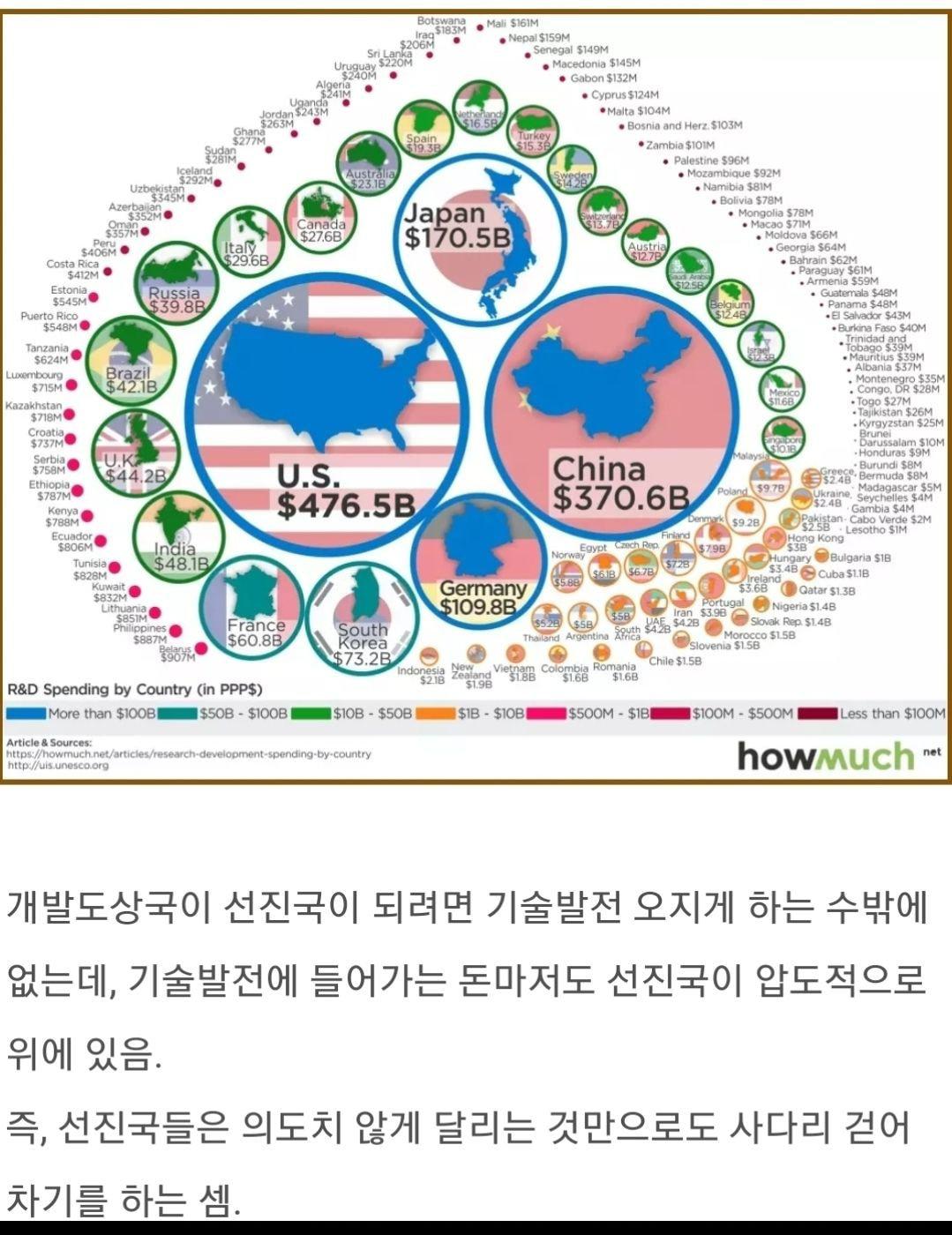 더이상 선진국이 나오기 힘든 이유