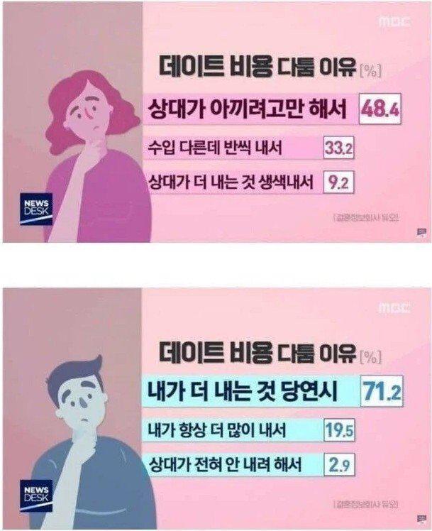 여자와 남자의 다툼 이유 jpg