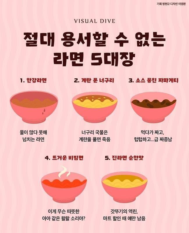 라면 5대 금기