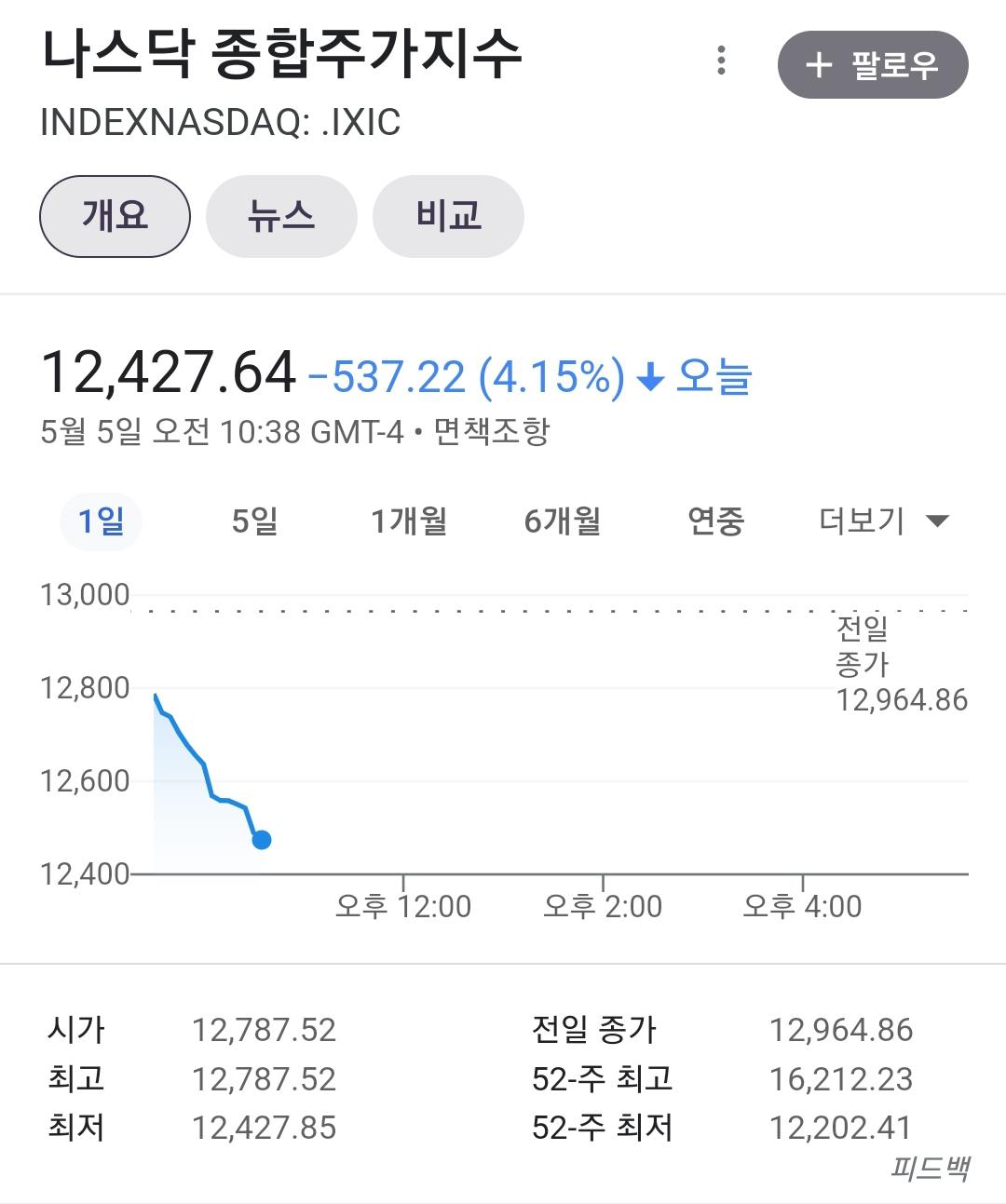 훌쩍훌쩍 실시간 미국주식 근황(+디시 주갤).jpg