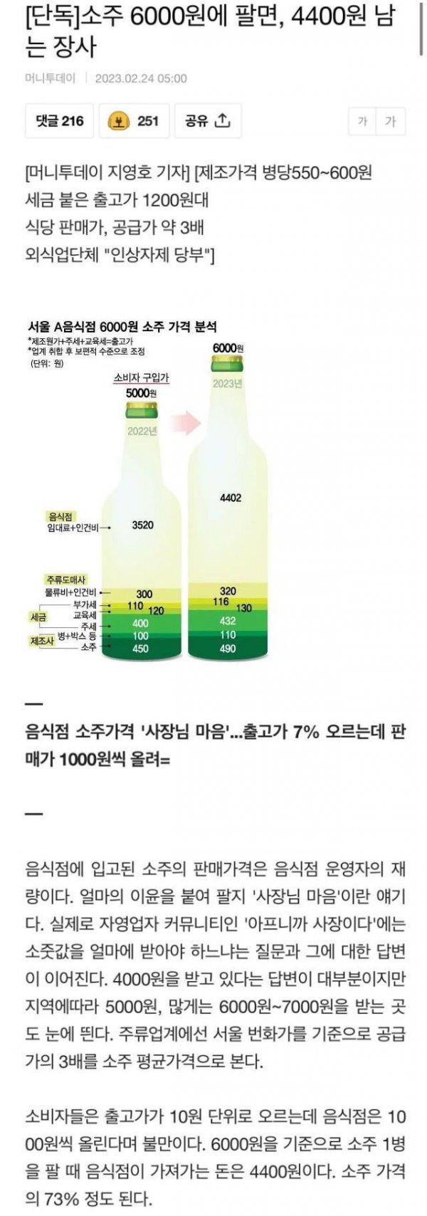 6000원에 팔면 4400원이 남는 장사