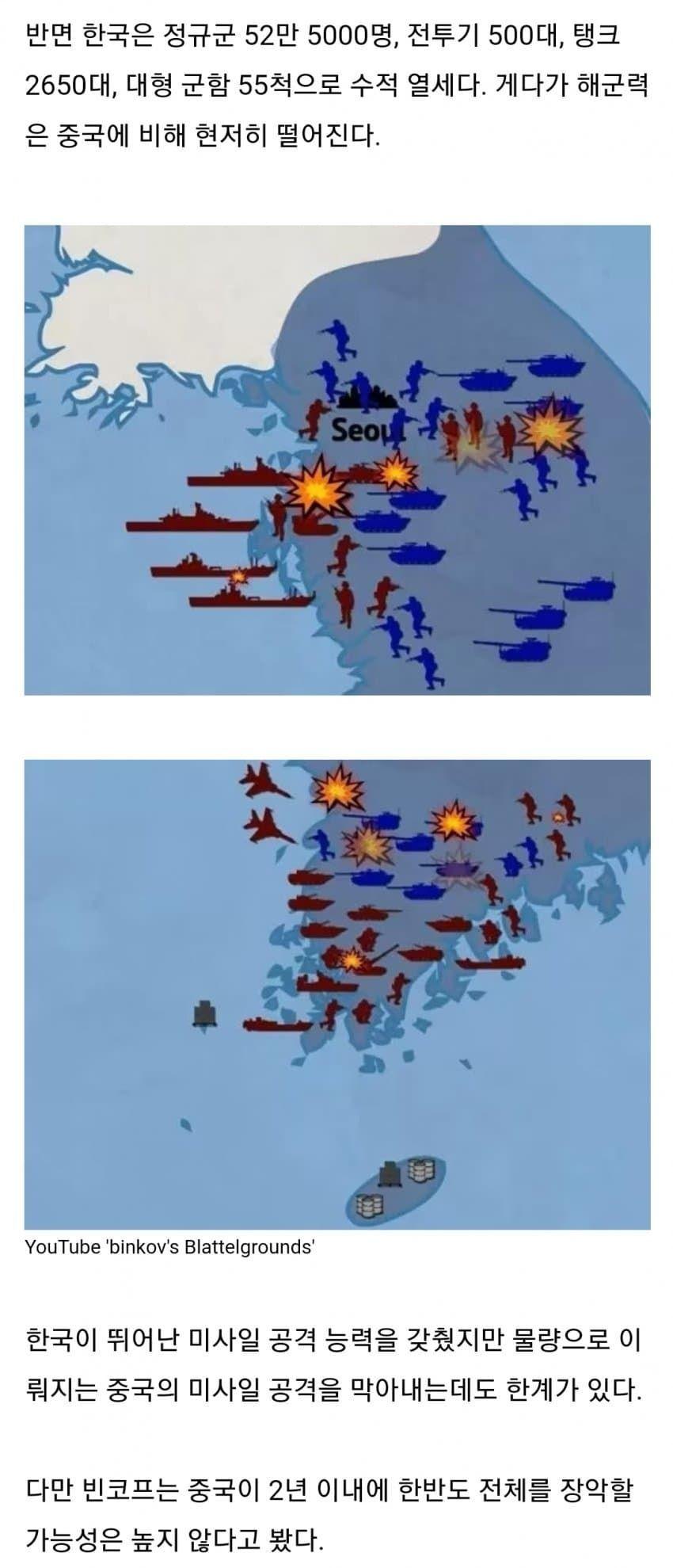 한국과 중국 단일 전쟁 시나리오