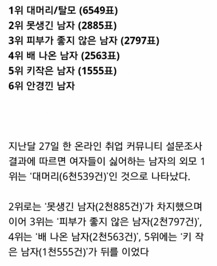 여자들이 싫어하는 외모 순위