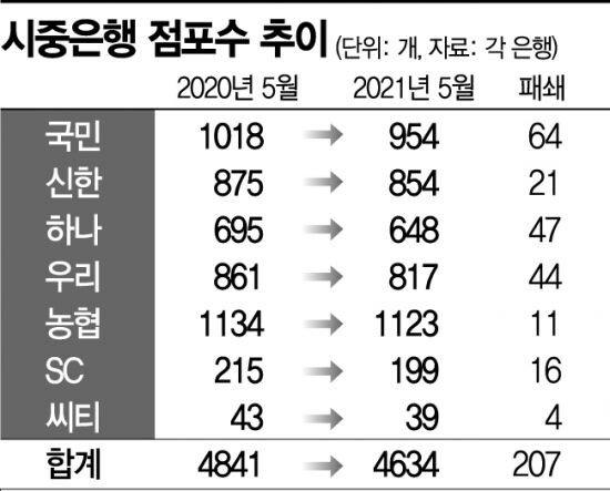 농협없으면 큰일나는 지역들