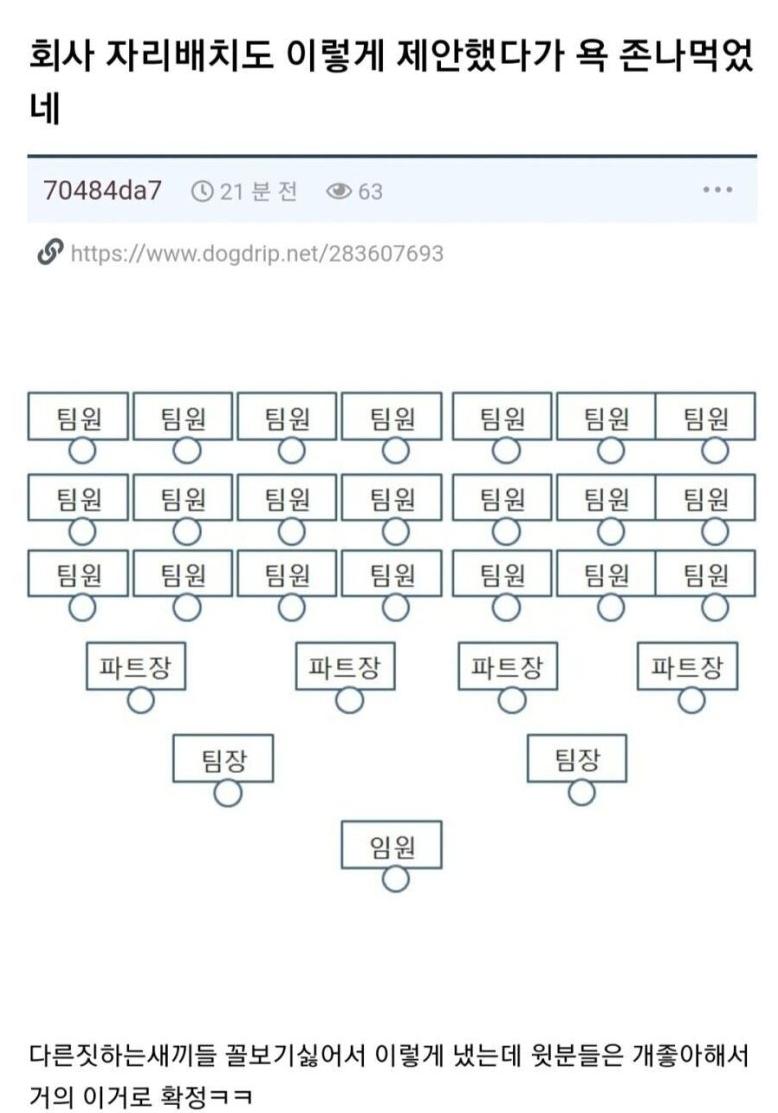 퇴사를 부르는 자리 배치도