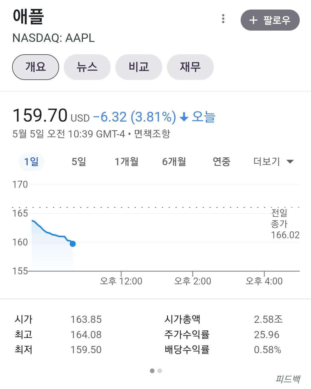 훌쩍훌쩍 실시간 미국주식 근황(+디시 주갤).jpg