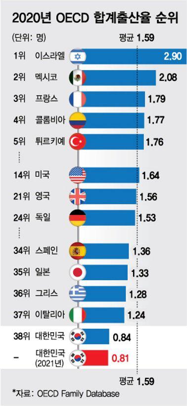 인류사에서 아예 유례가 없는 매우 특수한 현상