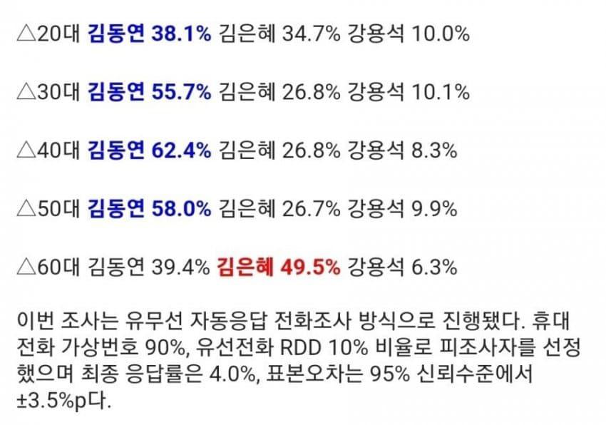 가세연, 김은혜한테 단일화 제안