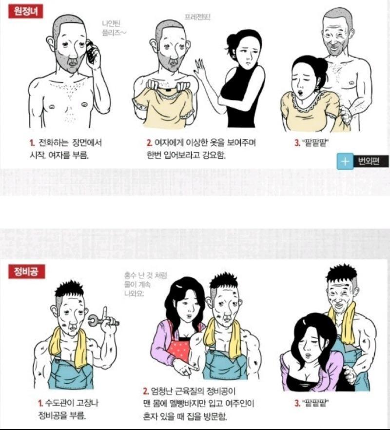 성인영화의 다양한 주제들