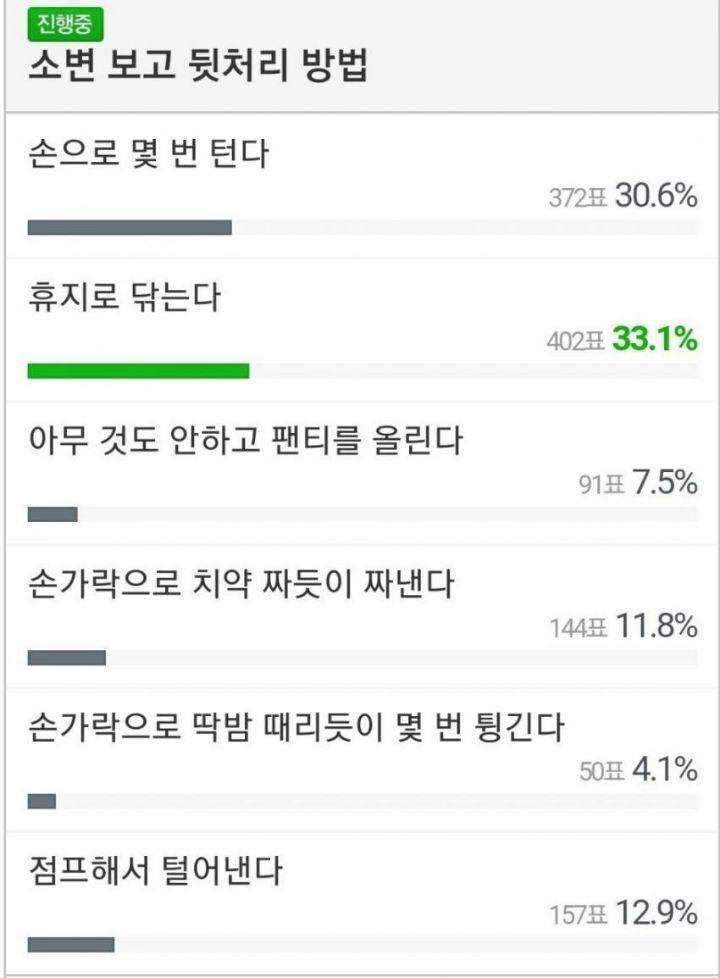 소변보고 뒤처리방법