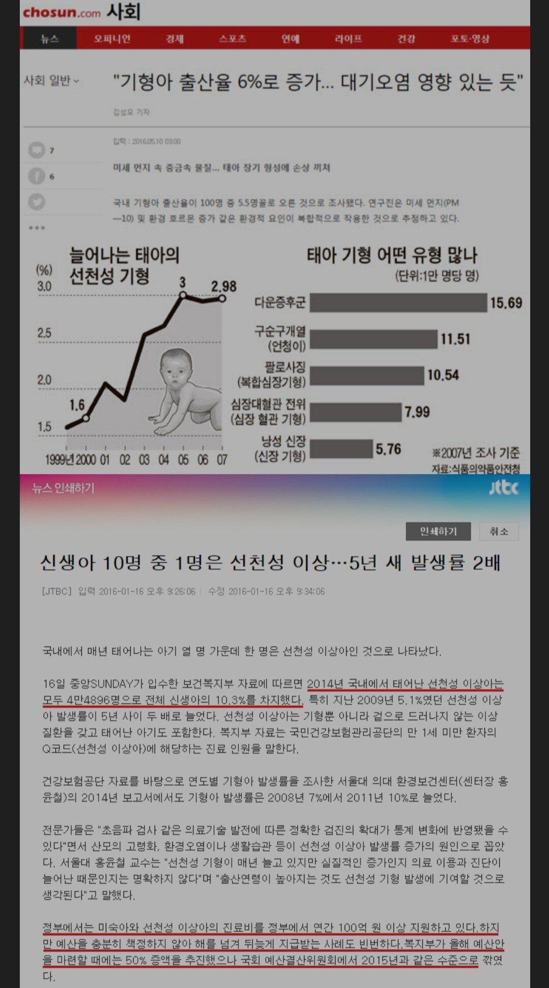 한국내 기형아 출산율 10.3% 기록