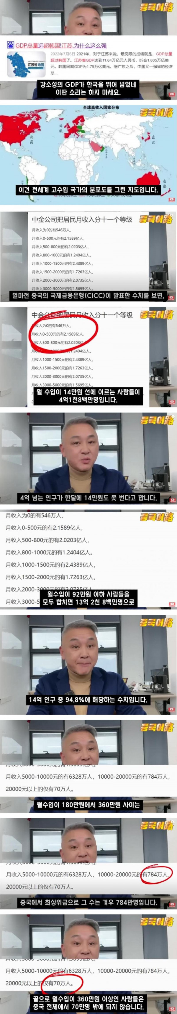 중국인 실제 소득 수준