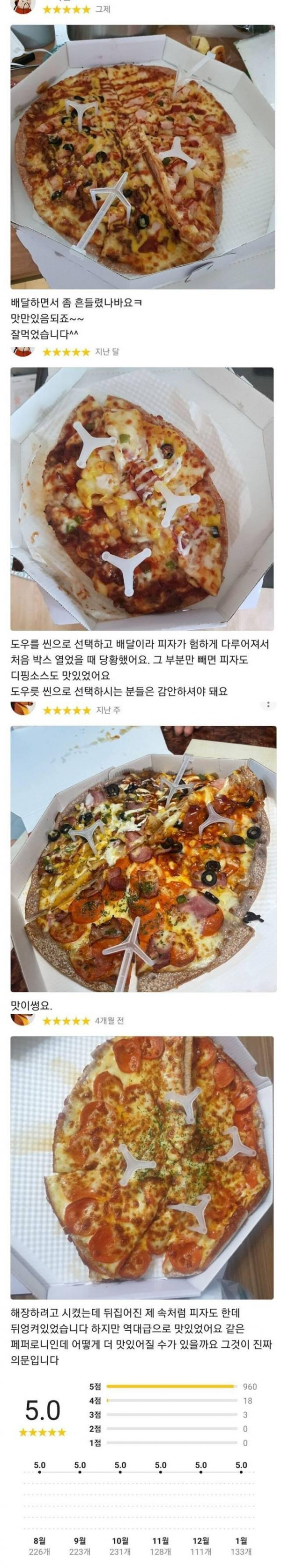 오직 맛으로만 승부하는 피자집.jpg