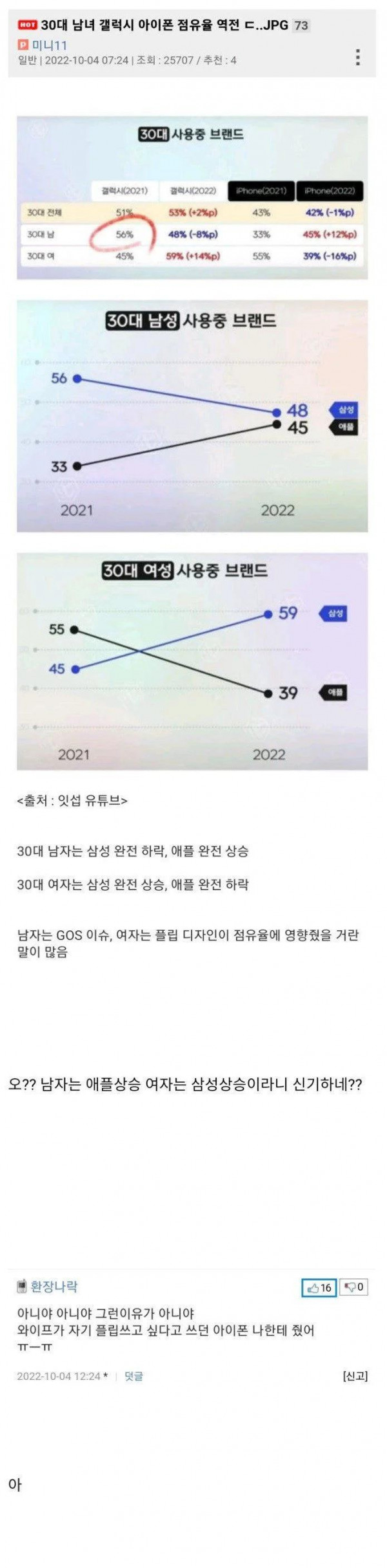 삼성이 폴더블 안내놨으면 좃될뻔한 이유