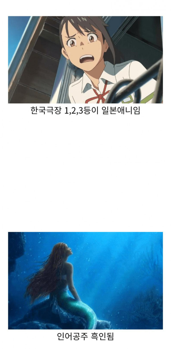 십수년전에 말했으면 아무도 안믿을 영화계 상황