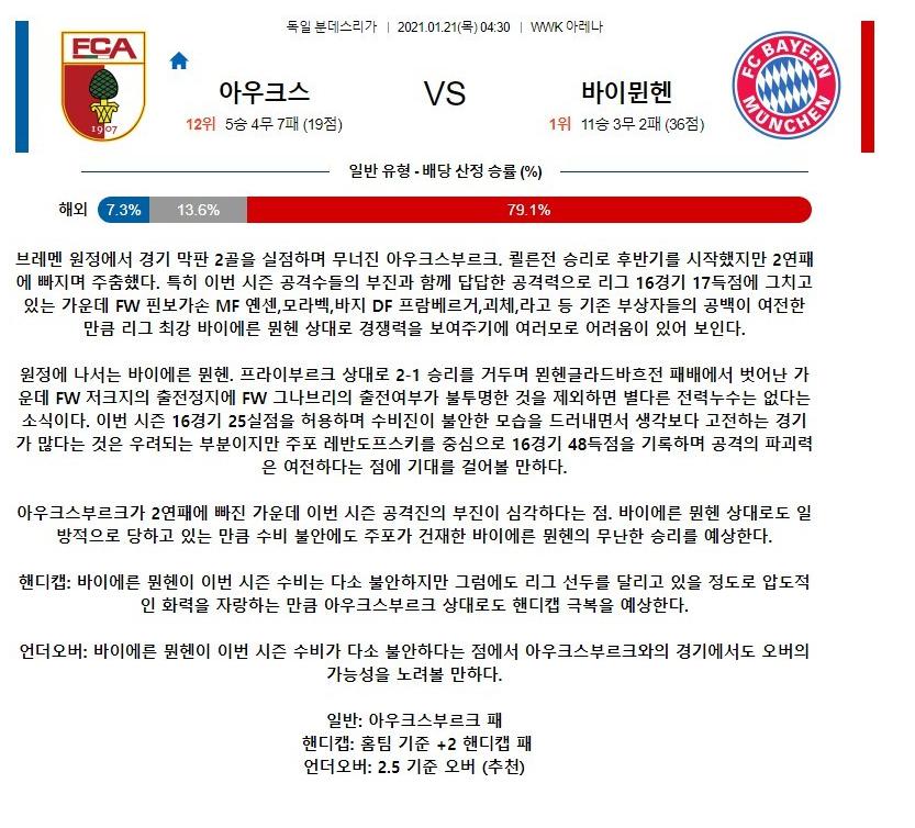 2021년1월21일 FC 아우크스부르크 FC 바이에른 뮌헨.png