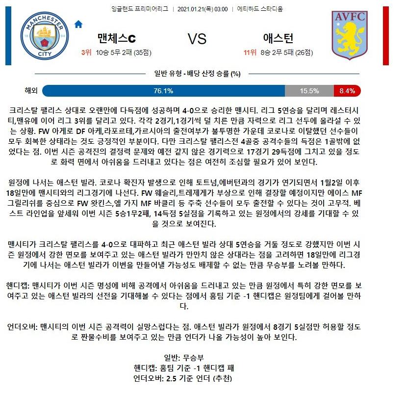 2021년1월21일 맨체스터 시티 FC 아스톤 빌라 FC.png