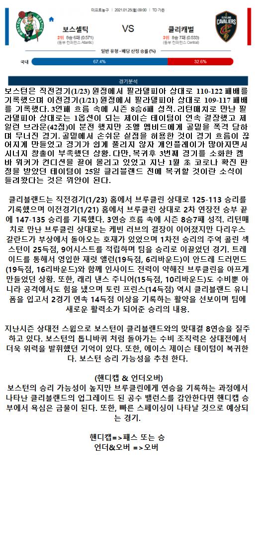 2021년1월25일 보스턴 셀틱스 클리블랜드 캐벌리어스.png