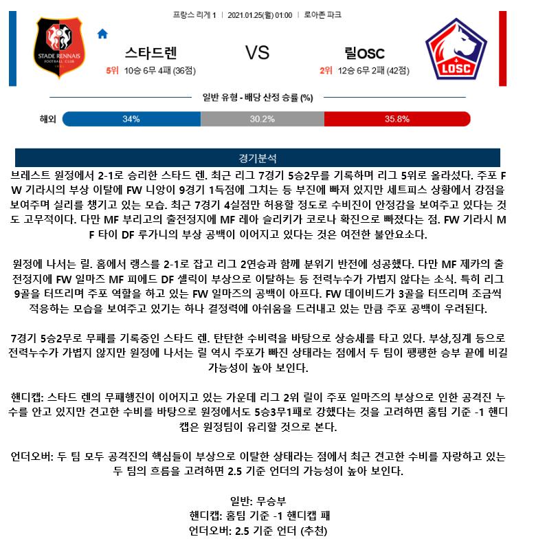 2021년1월25일 스타드 렌 FC 릴 OSC.png