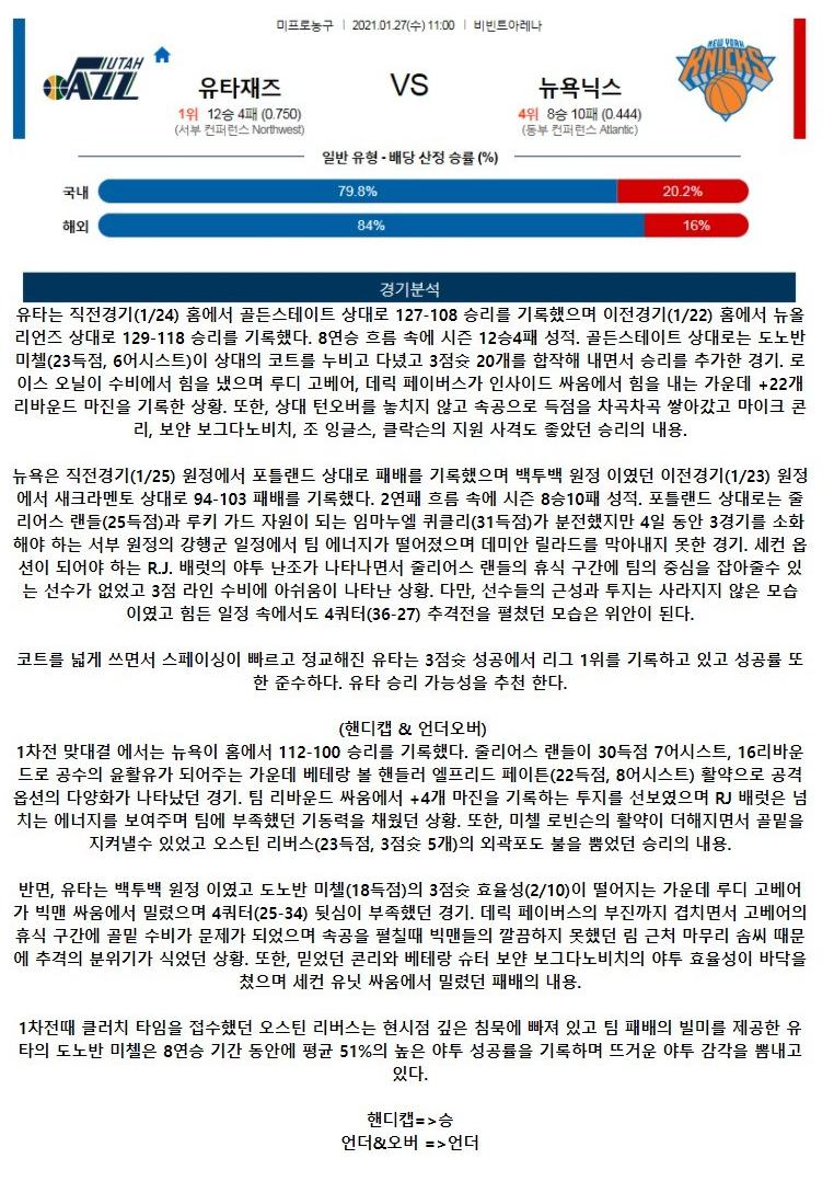 2021년1월27일 유타 재즈 뉴욕 닉스.png