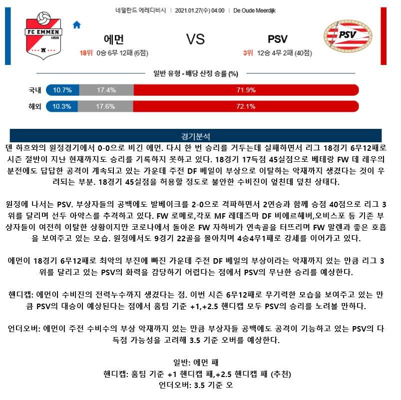 2021년1월27일 FC 에먼 PSV 에인트호번.png