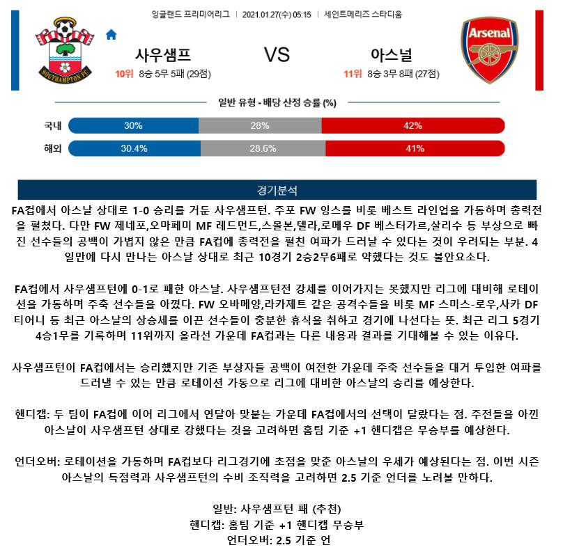 2021년1월27일 사우샘프턴 FC 아스널 FC.png