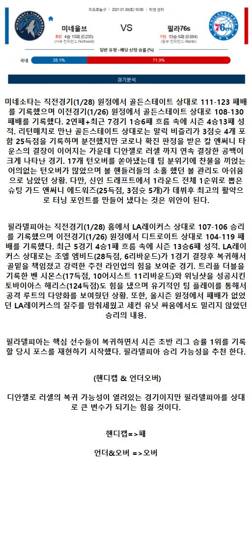 2021년1월30일 미네소타 팀버울브스 필라델피아 세븐티식서스.png