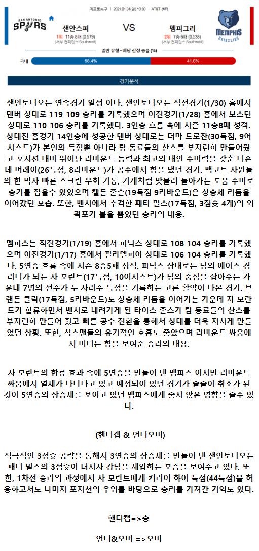 2021년1월31일 샌안토니오 스퍼스 멤피스 그리즐리스.png