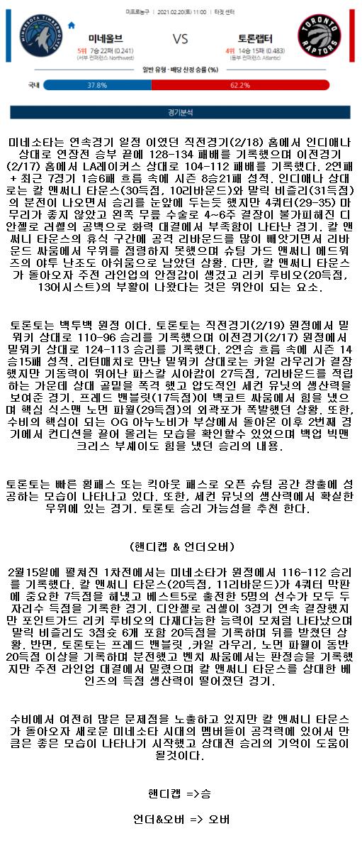 2021년2월20일 미네소타 팀버울브스 토론토 랩터스.png