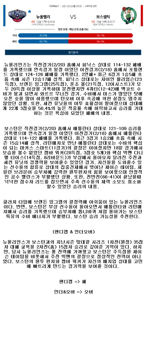 2021년2월22일 뉴올리언즈 펠리컨스 보스턴 셀틱스.png