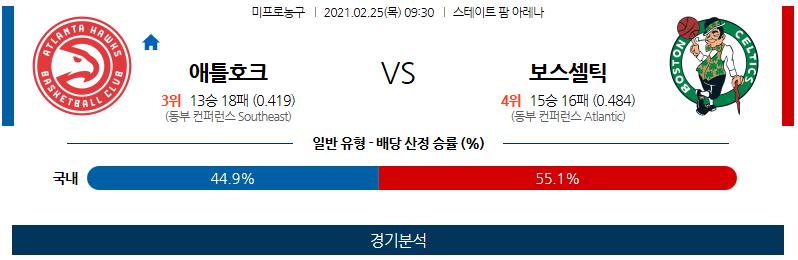 [NBA] 2월25일 애틀란타 보스턴.png