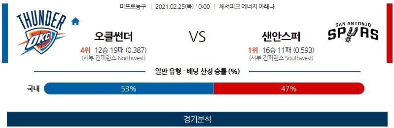 [NBA] 2월25일 오클라호마 샌안토니오.png