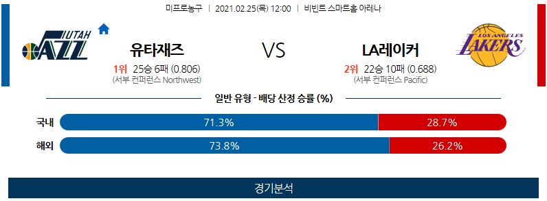 [NBA] 2월25일 유타 LA레이커스.png