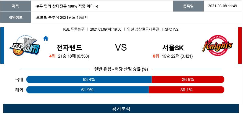 3월9일 인천전자랜드 vs 서울SK KBL중계.png