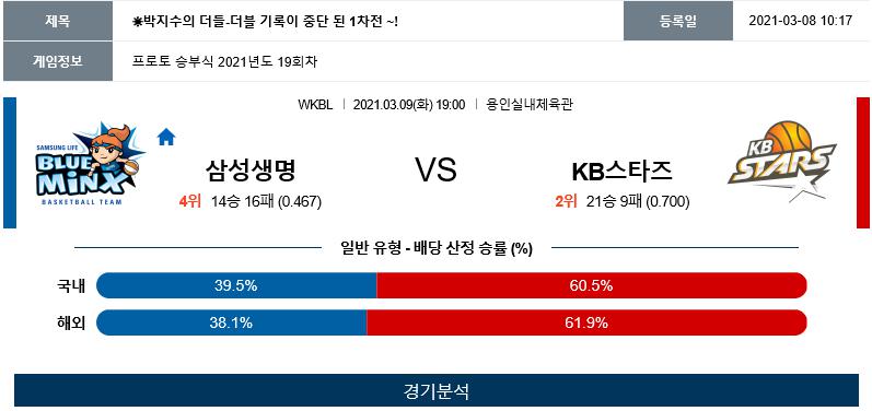 3월9일 삼성생명 vs KB스타즈 WKBL중계.png