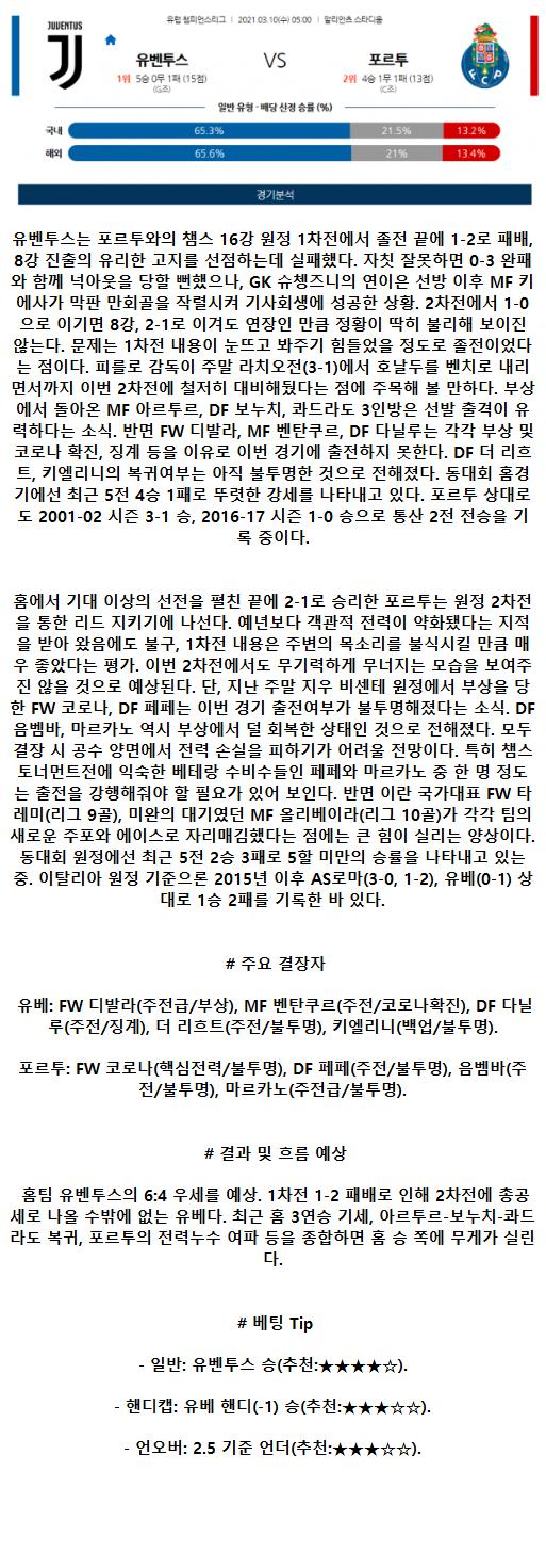 2021년3월10일 유벤투스 FC 포르투 해외축구중계 라채티비.png